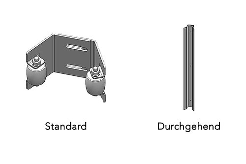 guardi technik einlaufgabel standard und durchgehend